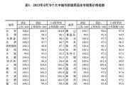 【全国数据发布】2023年4月70城房价公布！